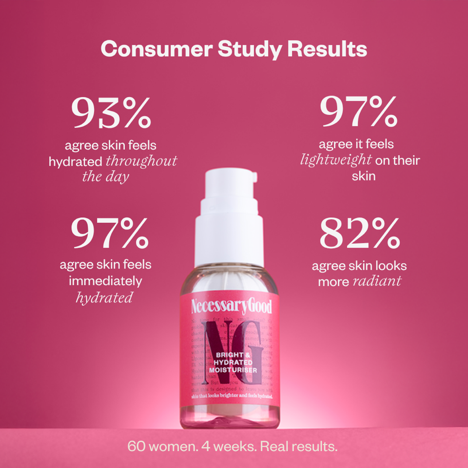 Moisturiser & SPF 50 Bundle