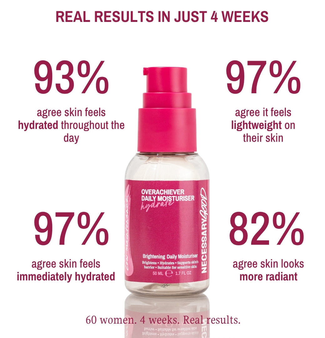 Overachiever Daily moisturiser with hydration statistics on a white background