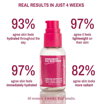 Overachiever Daily moisturiser with hydration statistics on a white background
